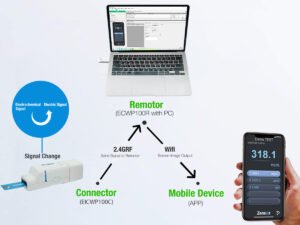 APP signal plus 5