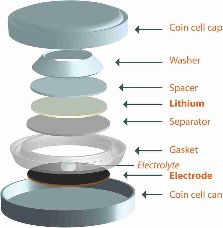 CR2032 Coin Cell