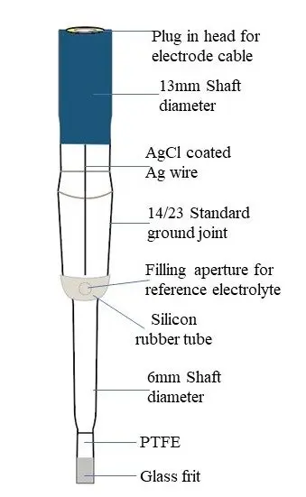 MTX Labs AgAgCl Reference Electrode e1719808908358