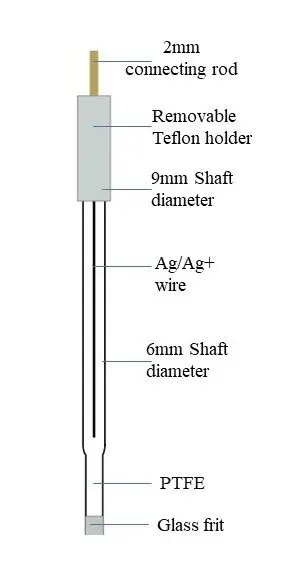 MTX Labs AgAgReference Electrode e1719810356893