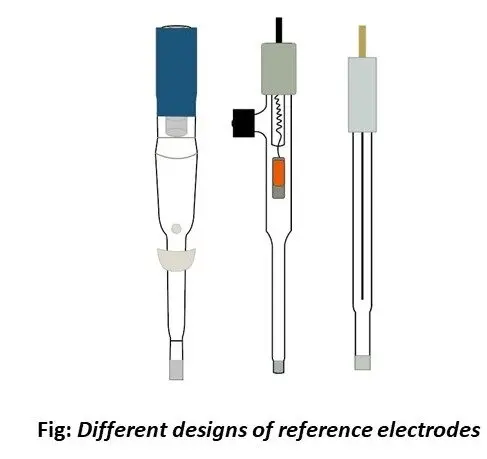 MTX Labs Designs of Reference Electrodes e1719810448723