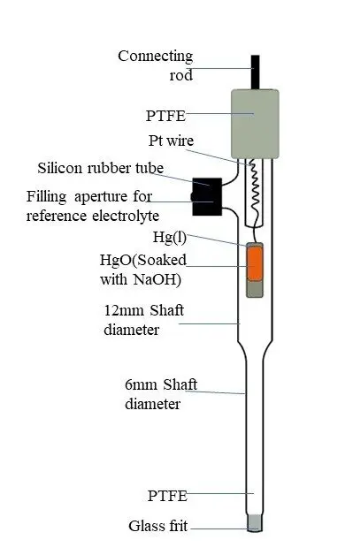 MTX Labs HgHgO Reference Electrode e1719810222789