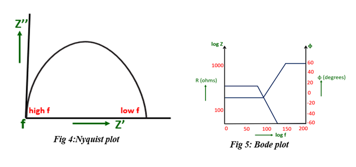 MTX Labs Nyquist Bold plots
