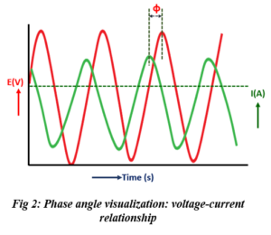 MTX Labs Phase angle Visualization