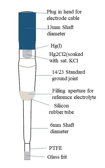 MTX Labs Saturated Calomel reference electrode e1719809170937
