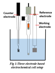 MTX Labs Three electrode system 225x300 1