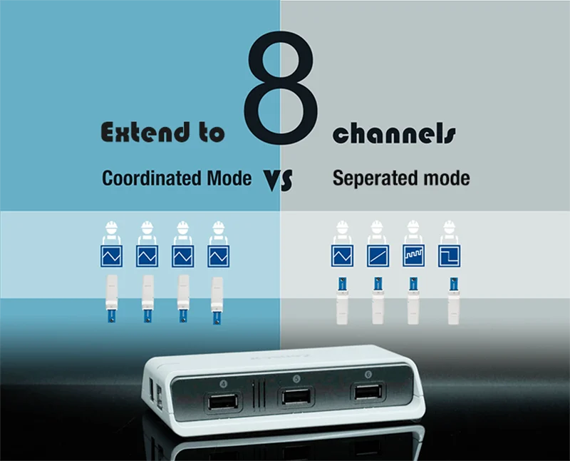 The Smallest Wireless Potentiostat Can be expanded to 8 channels